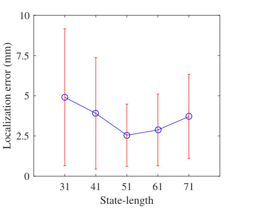 Figure 40